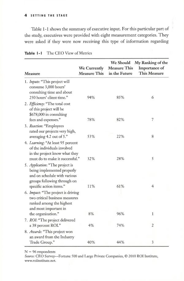 Consultant s Scorecard, 2Nd Ed: Tracking Roi And Online Hot Sale